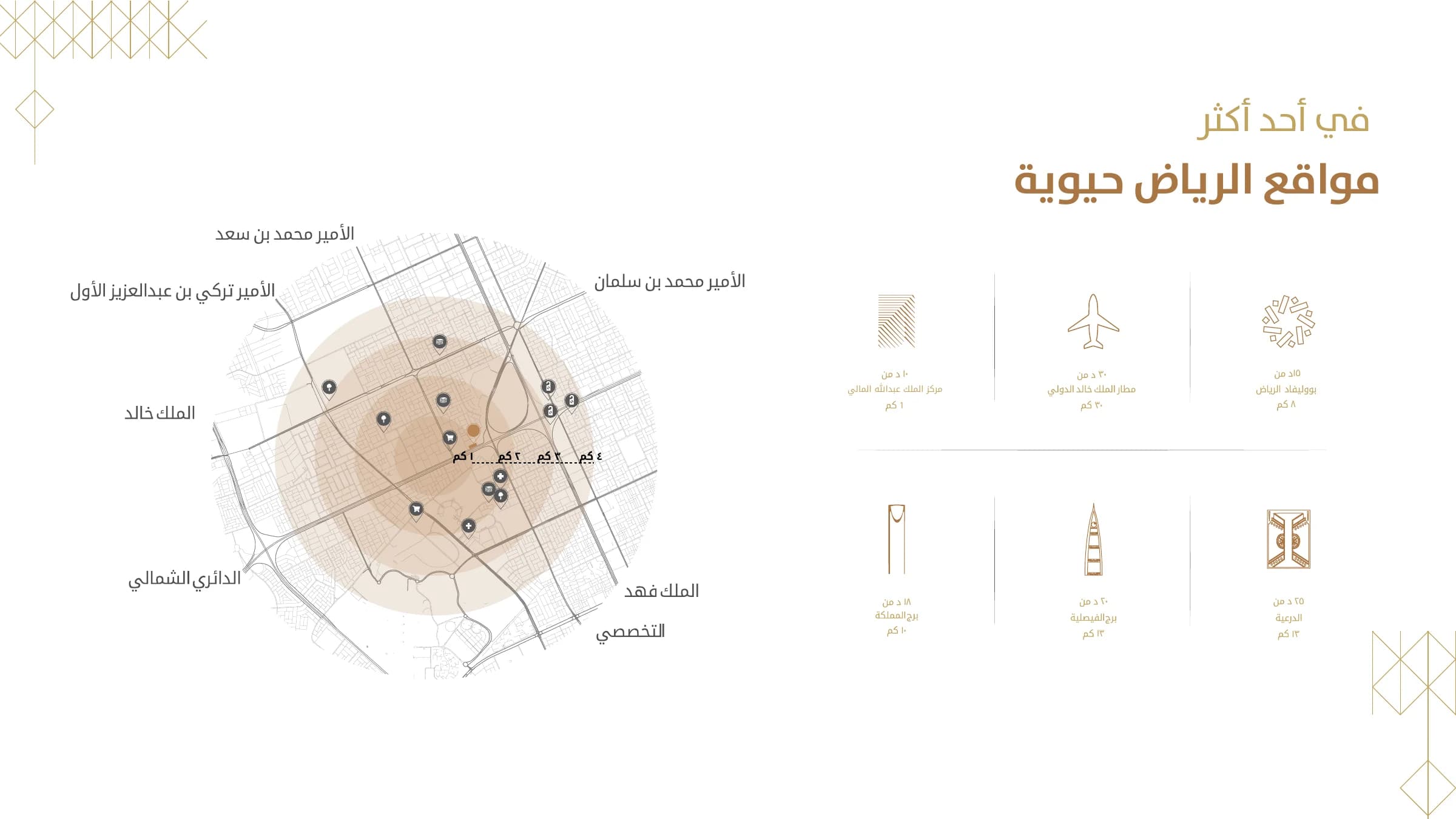 RIFTARA Office Park — Al Aqeeq — Location